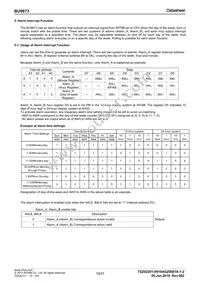 BU9873F-GTE2 Datasheet Page 19