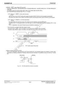 BU9888FV-WE2 Datasheet Page 15