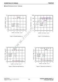 BU9897GUL-WE2 Datasheet Page 7