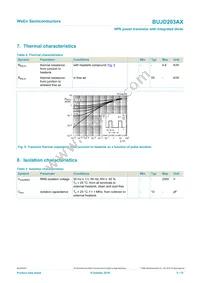 BUJD203AX Datasheet Page 5