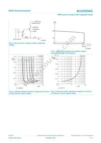 BUJD203AX Datasheet Page 7