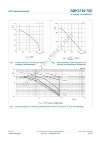 BUK6510-75C Datasheet Page 5