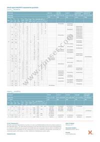 BUK6D43-40PX Datasheet Page 2