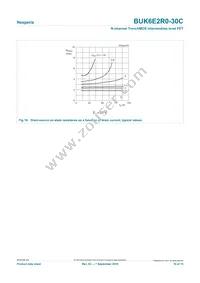 BUK6E2R0-30C Datasheet Page 10