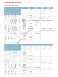 BUK6Y15-40PX Datasheet Page 16
