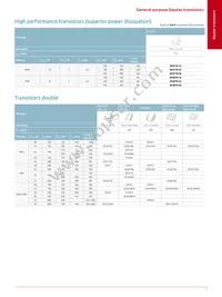 BUK6Y15-40PX Datasheet Page 17