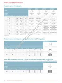 BUK6Y15-40PX Datasheet Page 18