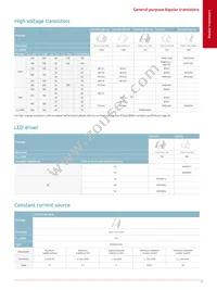 BUK6Y15-40PX Datasheet Page 19