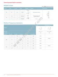 BUK6Y15-40PX Datasheet Page 22