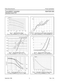 BUK7505-30A Datasheet Page 5