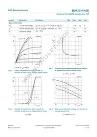 BUK7514-60E Datasheet Page 7