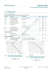 BUK7515-100A Datasheet Page 4