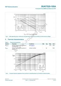 BUK7520-100A Datasheet Page 5