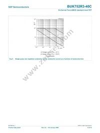 BUK752R3-40C Datasheet Page 6