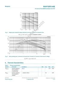 BUK752R3-40E Datasheet Page 4