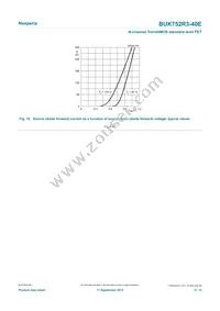 BUK752R3-40E Datasheet Page 9