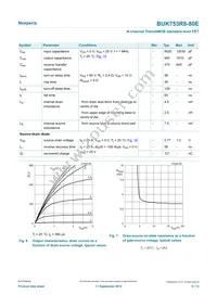 BUK753R8-80E Datasheet Page 6