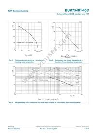 BUK754R3-40B Datasheet Page 5