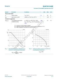 BUK7613-60E Datasheet Page 3