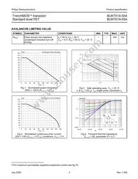 BUK7614-55A Datasheet Page 3