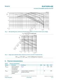 BUK762R6-40E Datasheet Page 4