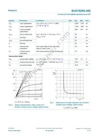 BUK762R6-40E Datasheet Page 6