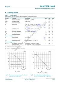 BUK763R1-40B Datasheet Page 3