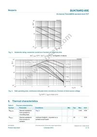 BUK764R2-80E Datasheet Page 4