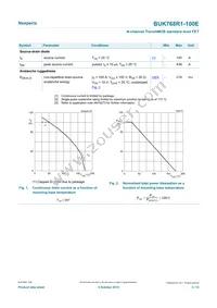 BUK768R1-100E Datasheet Page 3