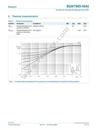 BUK7905-40AI Datasheet Page 5