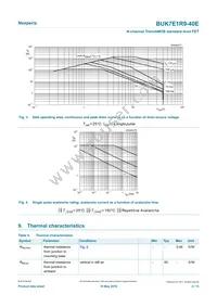 BUK7E1R9-40E Datasheet Page 4