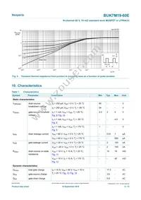 BUK7M19-60EX Datasheet Page 5