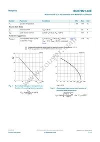 BUK7M21-40EX Datasheet Page 3