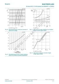 BUK7M3R3-40HX Datasheet Page 7