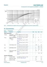 BUK7M8R0-40EX Datasheet Page 5
