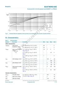 BUK7M9R9-60EX Datasheet Page 5