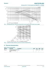 BUK7S1R0-40HJ Datasheet Page 4