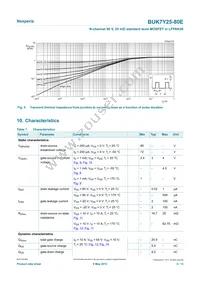 BUK7Y25-80EX Datasheet Page 5