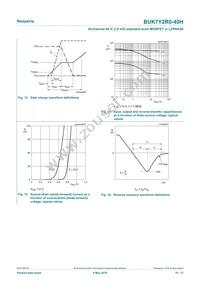 BUK7Y2R0-40HX Datasheet Page 10