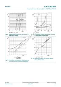 BUK7Y2R5-40HX Datasheet Page 9