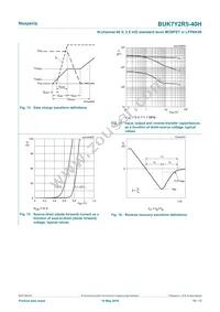 BUK7Y2R5-40HX Datasheet Page 10