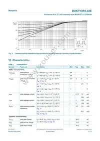 BUK7Y3R5-40E Datasheet Page 5
