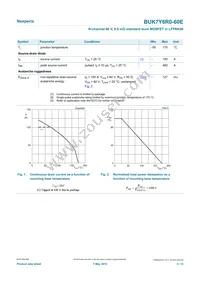 BUK7Y6R0-60EX Datasheet Page 3