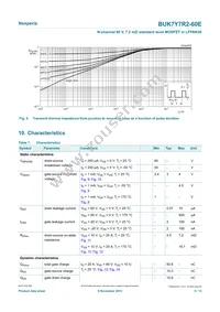 BUK7Y7R2-60EX Datasheet Page 5