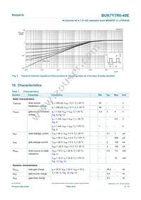 BUK7Y7R6-40EX Datasheet Page 5