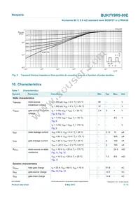 BUK7Y9R9-80EX Datasheet Page 5