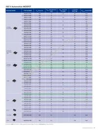 BUK9234-100EJ Datasheet Page 17