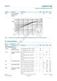 BUK9277-55A Datasheet Page 5