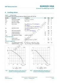 BUK9520-100A Datasheet Page 4