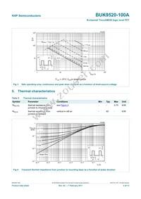 BUK9520-100A Datasheet Page 5